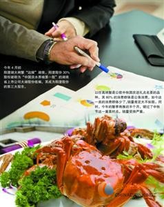 大閘蟹行情不妙 鏈條失衡底層蟹農(nóng)沒(méi)賺錢