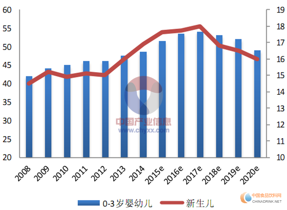 年末總結(jié)篇:國內(nèi)乳品市場將面臨更大挑戰(zhàn)